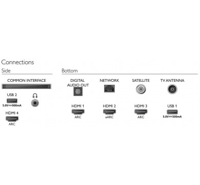 Телевизор Philips 65PUS8507/60